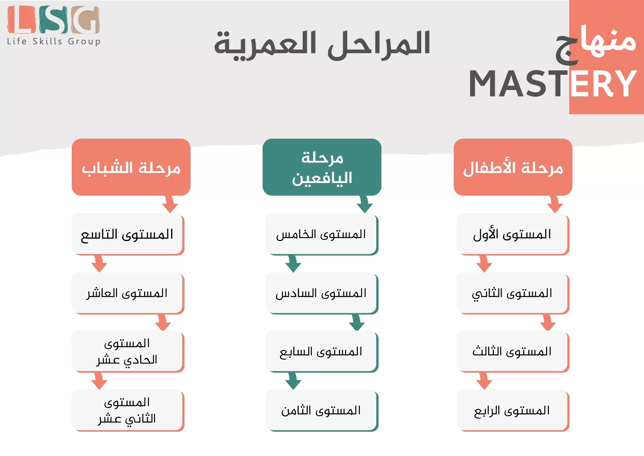 Lesson Page