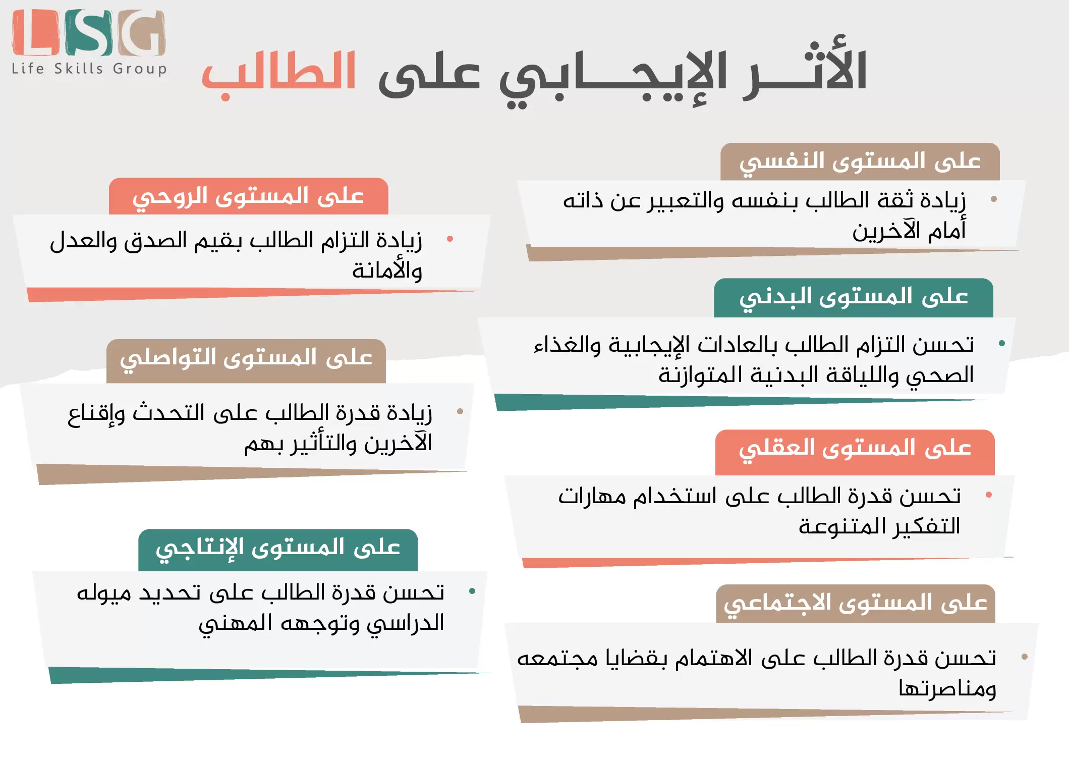 Lesson Page