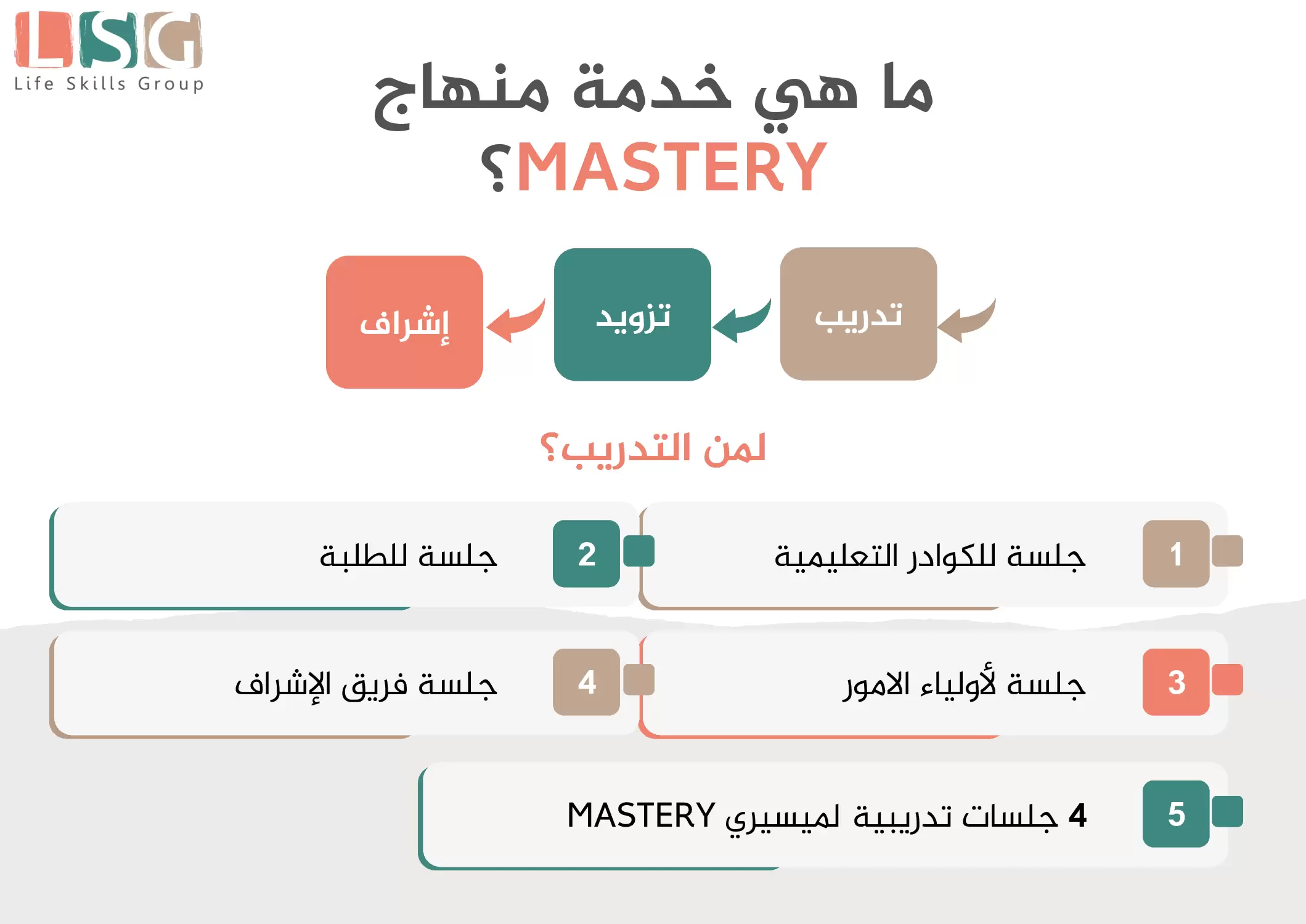 Lesson Page